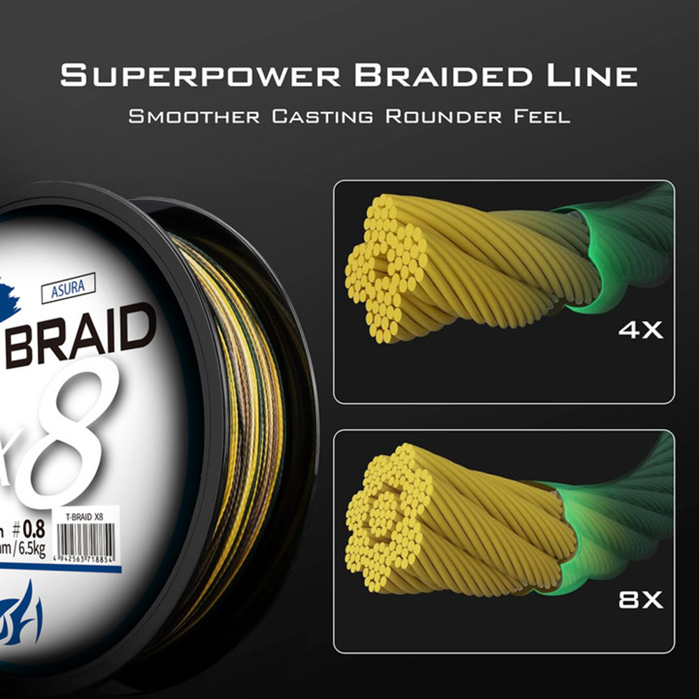 ThornsLine X8 Upgrade Braid Fi - đánh giá và giá Fish Finder Cable